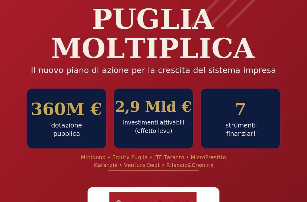 Puglia Moltiplica: il piano da 360 milioni di euro per la crescita delle imprese pugliesi