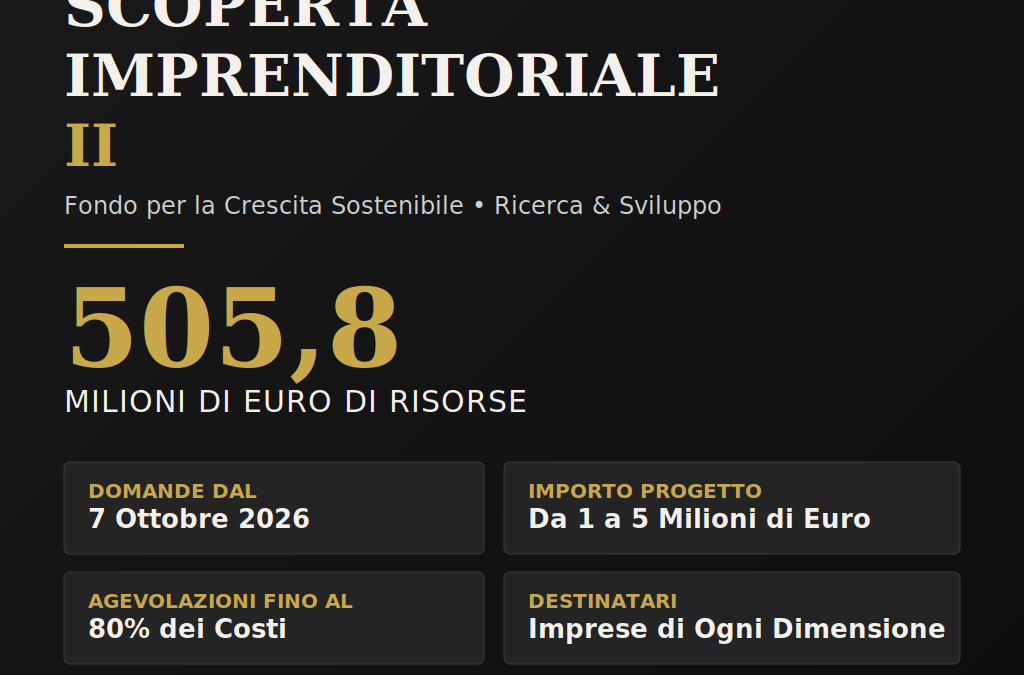 Scoperta Imprenditoriale